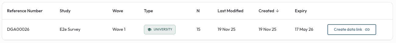 Thiitu Dataset Management