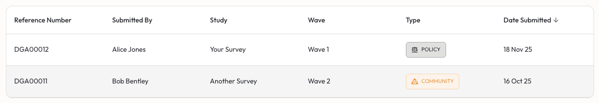 Thiitu Data Requests